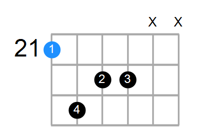 C#maj7 Chord